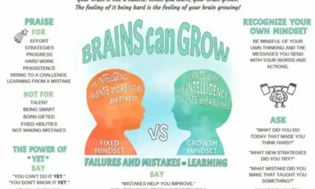 top 50 growth mindset quotes fixed your mindset